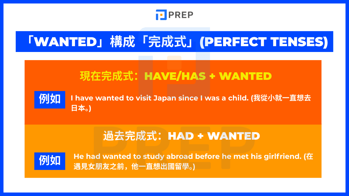 「wanted」構成「完成式」(Perfect Tenses)