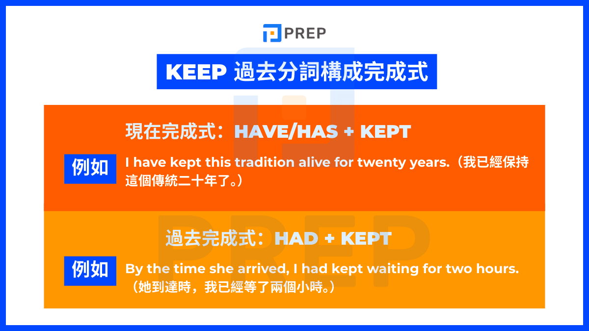 用於完成式 (Perfect Tenses):表達持續或已完成的狀態