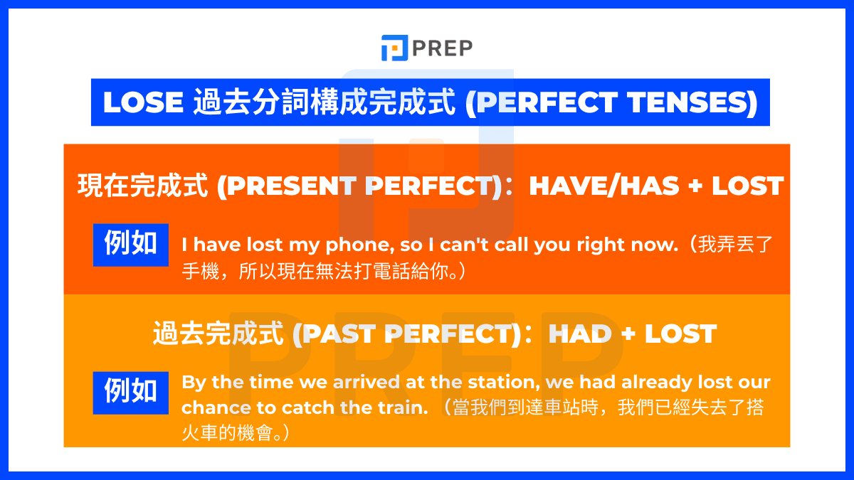 lose 過去分詞構成完成式 (Perfect Tenses)