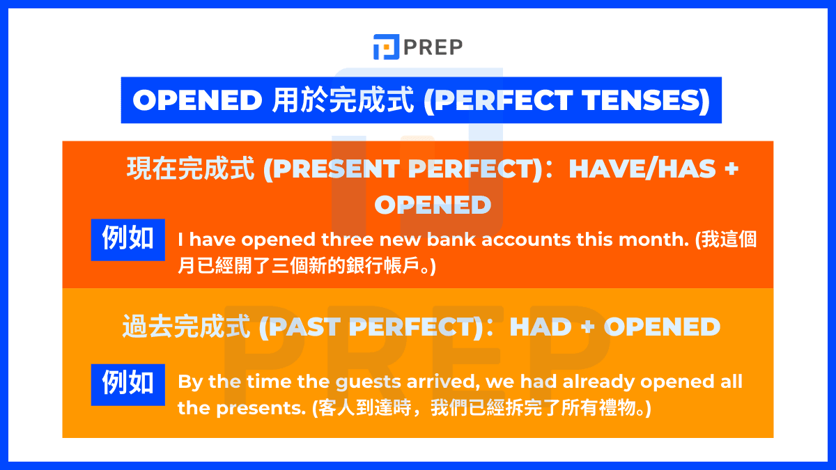 opened 用於完成式 (Perfect Tenses)