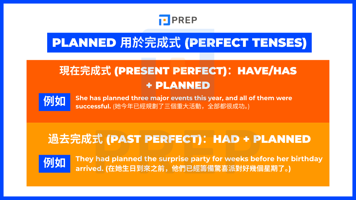 planned 用於完成式 (Perfect Tenses)