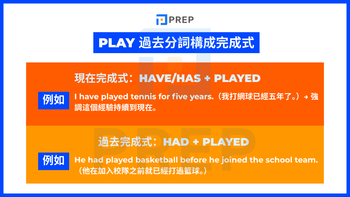 Play 過去分詞構成完成式