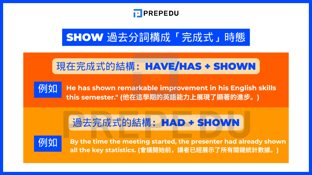 Shown 在「完成式」中見證動作的完成