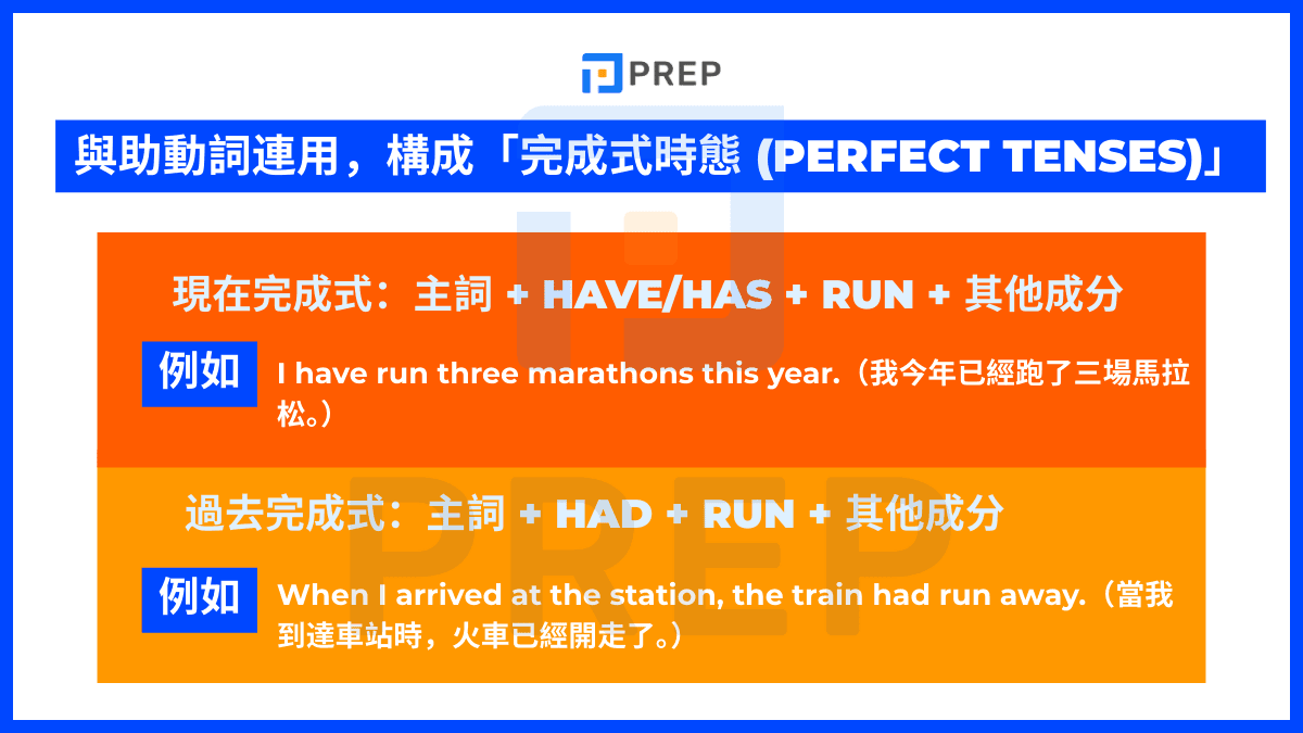 完成式 (Perfect Tenses) - 表示已經發生的動作或經驗