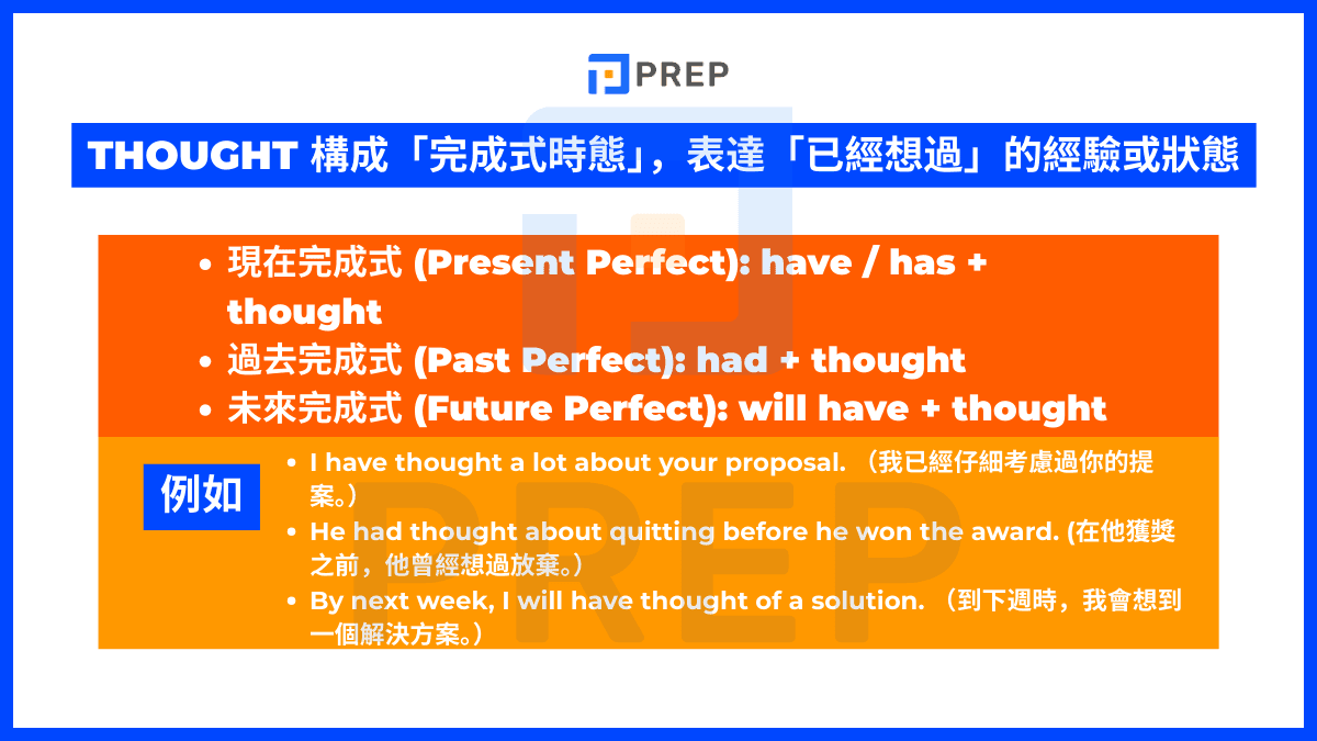 thought 構成「完成式時態」,表達「已經想過」的經驗或狀態