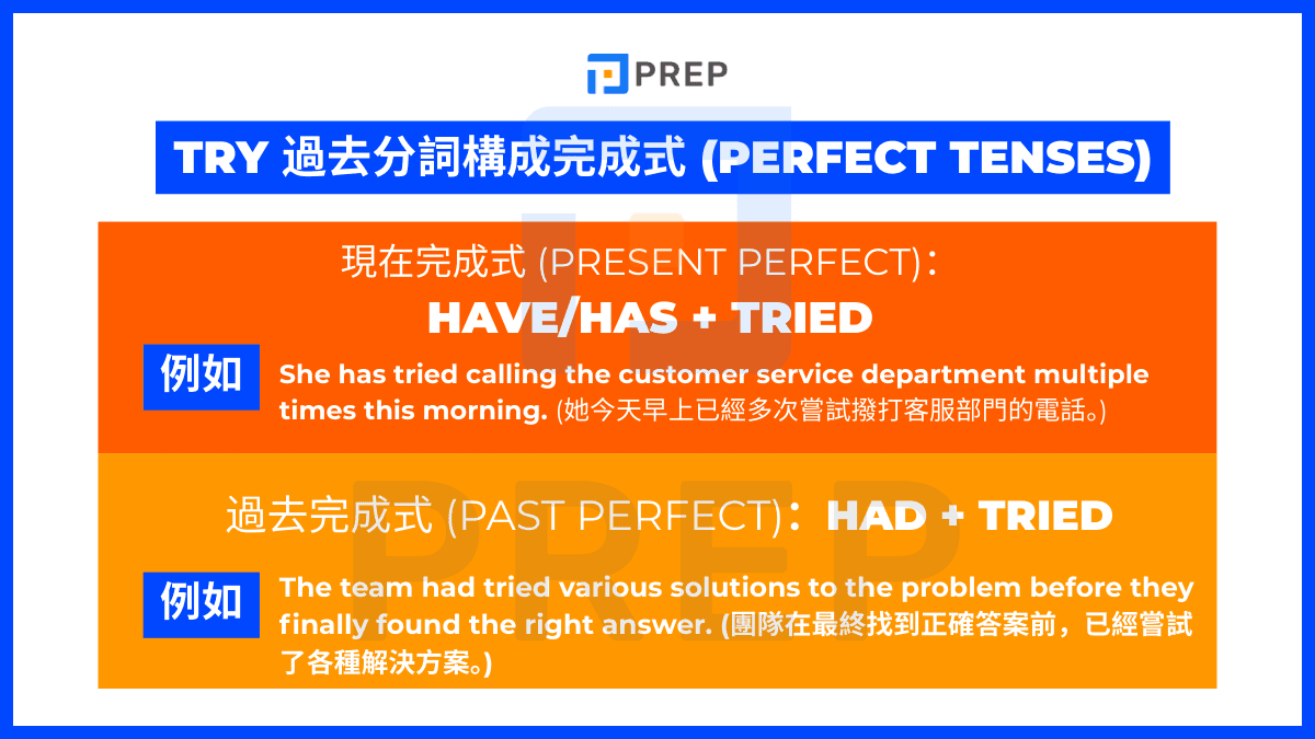 try 過去分詞構成完成式 (Perfect Tenses)