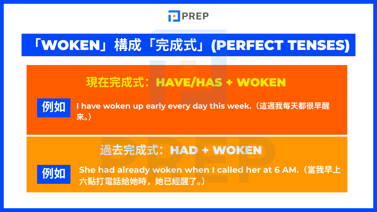 「Woken」構成「完成式」(Perfect Tenses)
