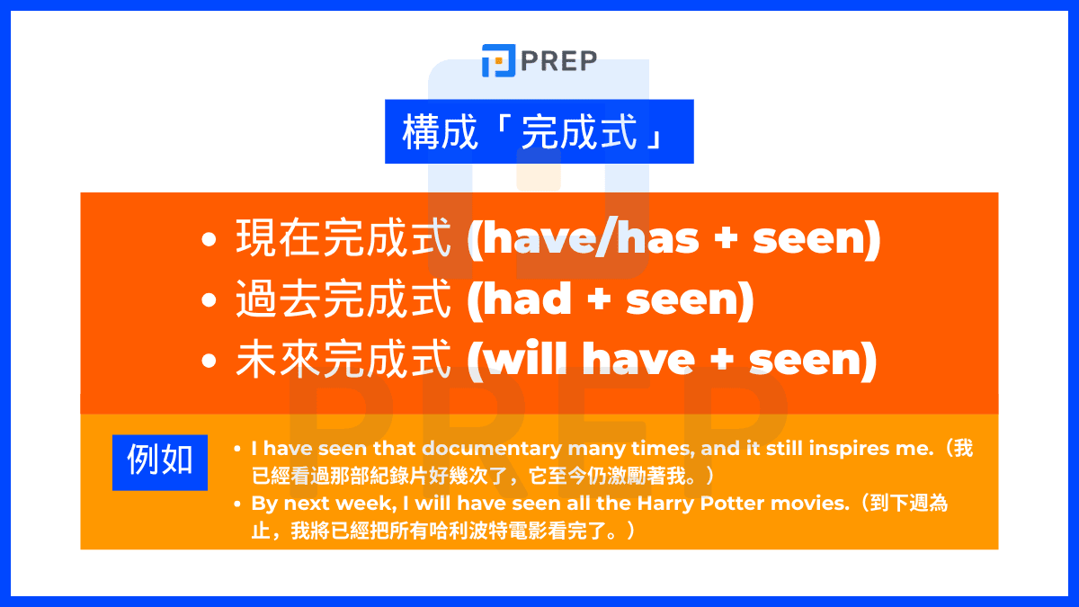 構成「完成式」的例如