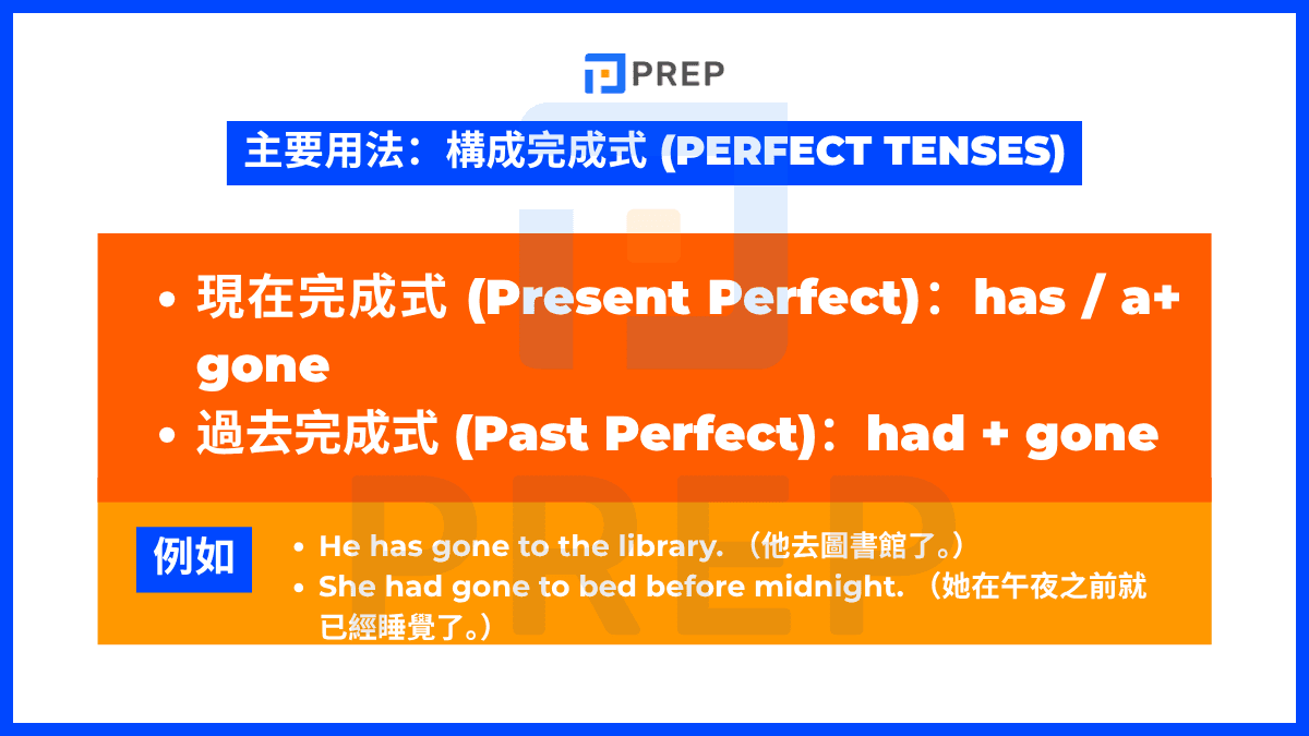 構成完成式 (Perfect Tenses)