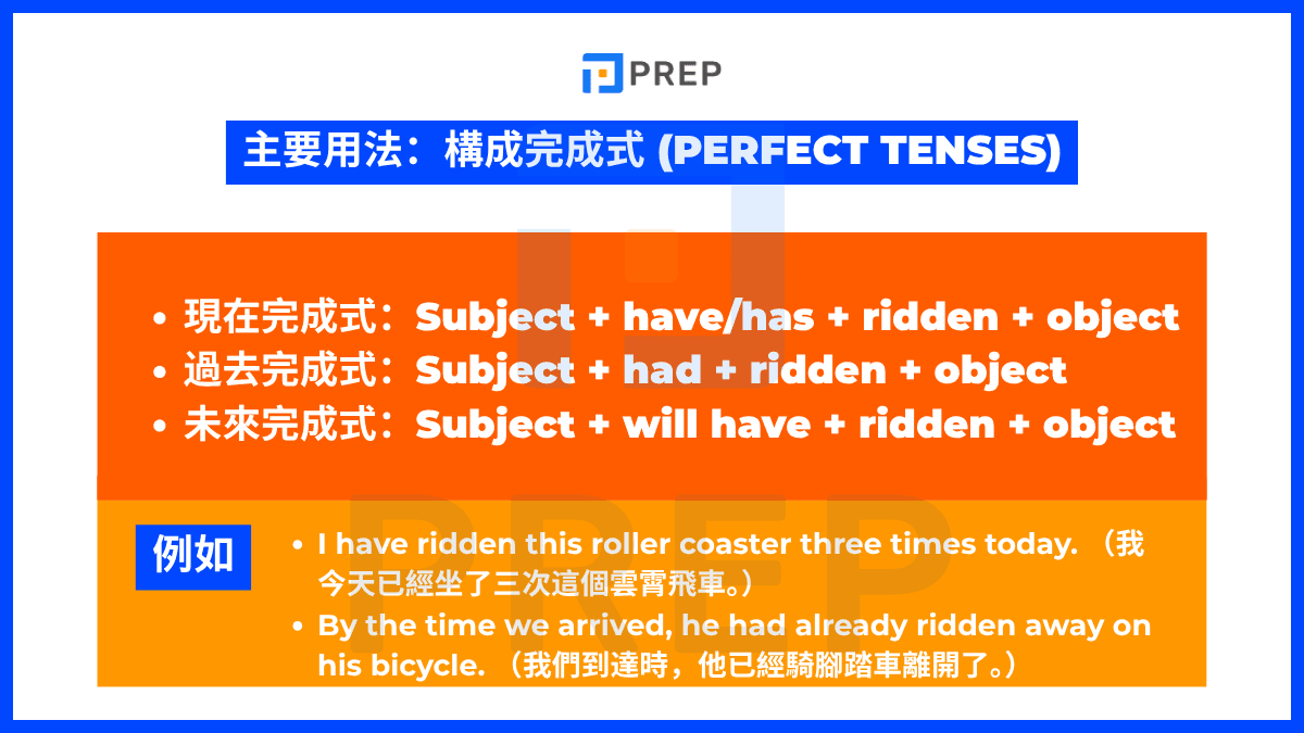 使用 Ridden 構成「完成式」 (Perfect Tenses)
