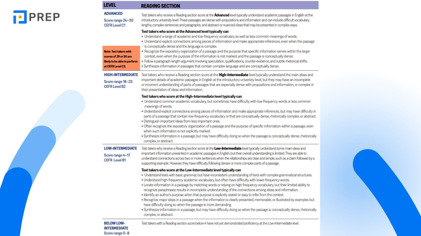 performance-descriptors-toefl-ibt.jpg