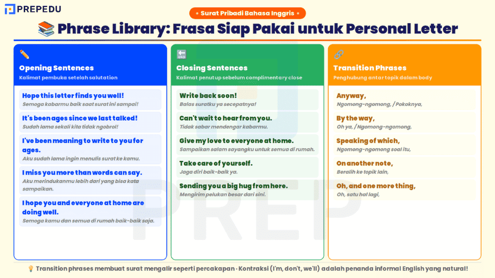 Phrase Bank untuk Surat Pribadi Bahasa Inggris