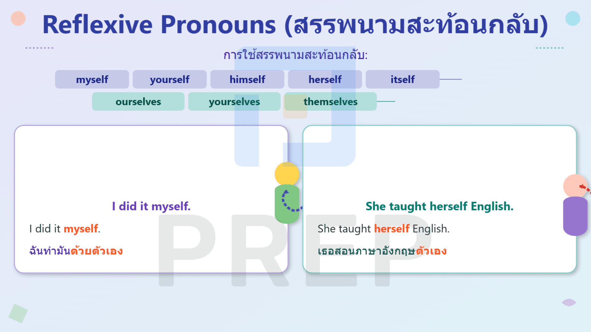 Personal Pronouns ภาษาอังกฤษ ใช้ยังไงให้ถูกต้อง
