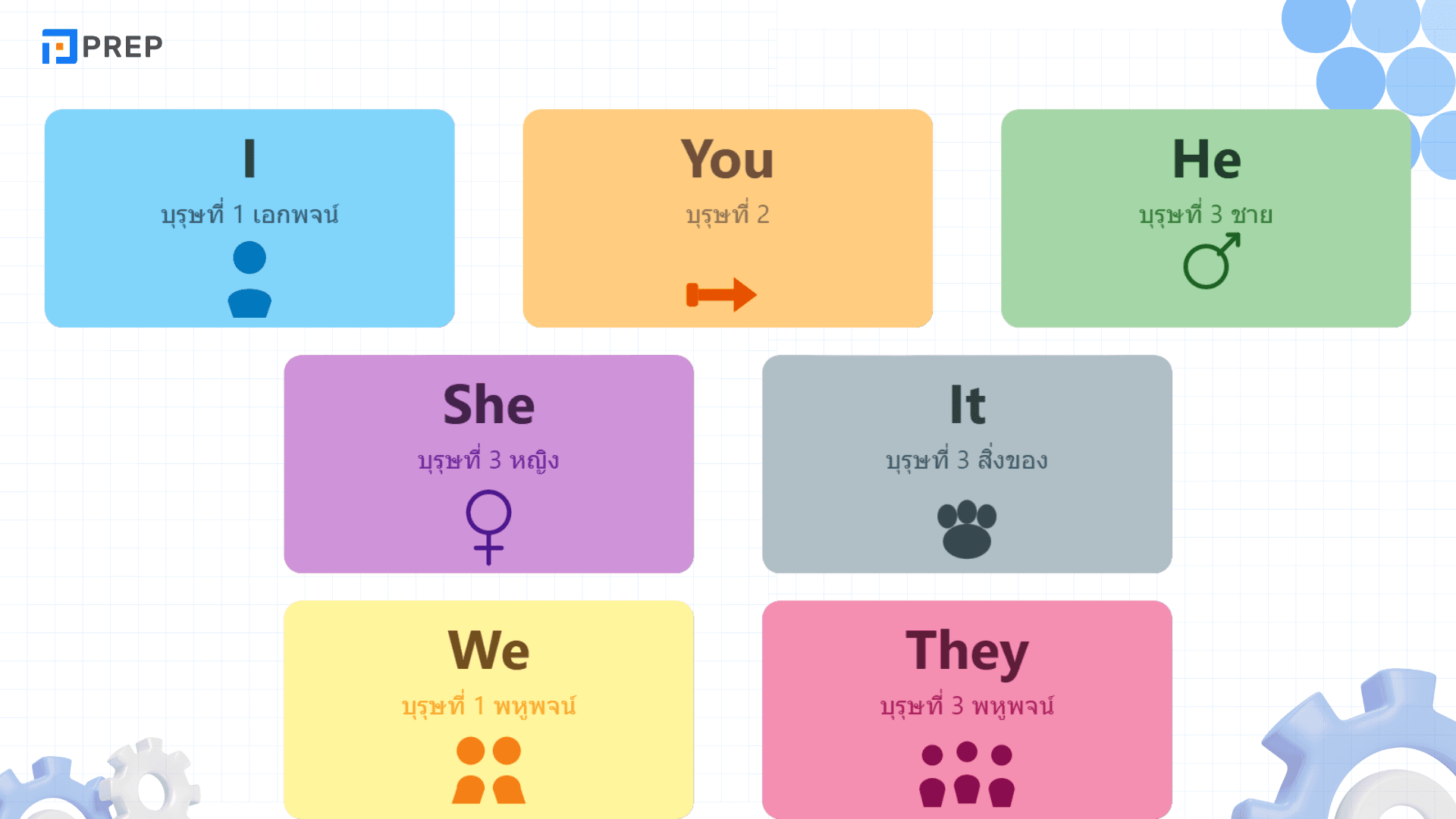 Personal Pronouns ภาษาอังกฤษ ใช้ยังไงให้ถูกต้อง