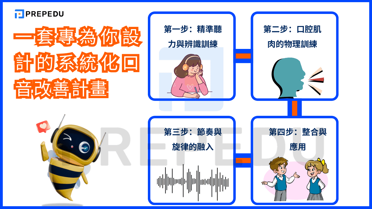 一套專為你設計的系統化口音改善計畫