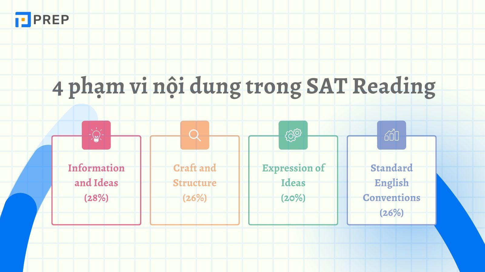 Phạm vi nội dung trong SAT Reading