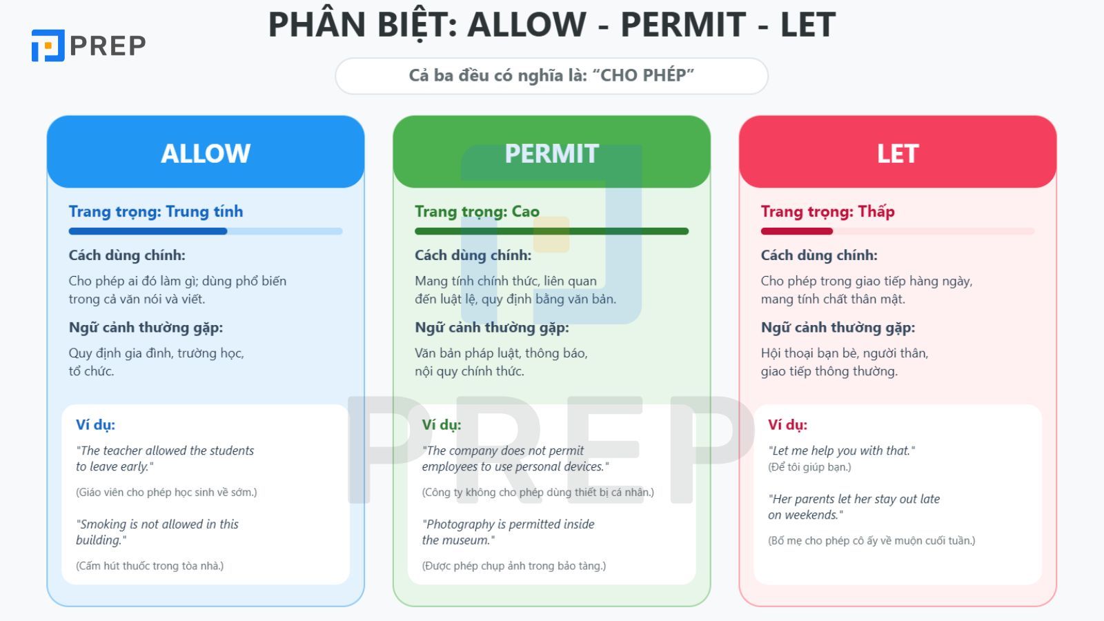 phan-biet-allow-permit-let.jpg