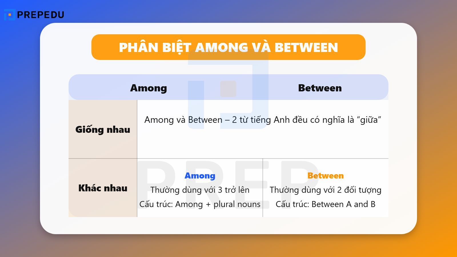 Phân biệt Among và Between trong tiếng Anh