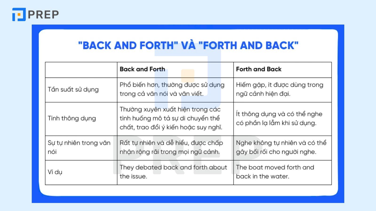 Phân biệt “Back and Forth” và “Forth and Back”