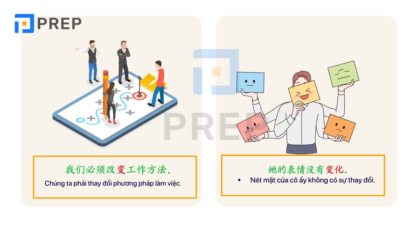 Ví dụ  Phân biệt 改变, 变 và 变化 