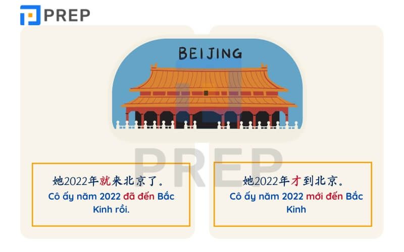 Ví dụ cách dùng 就 và 才