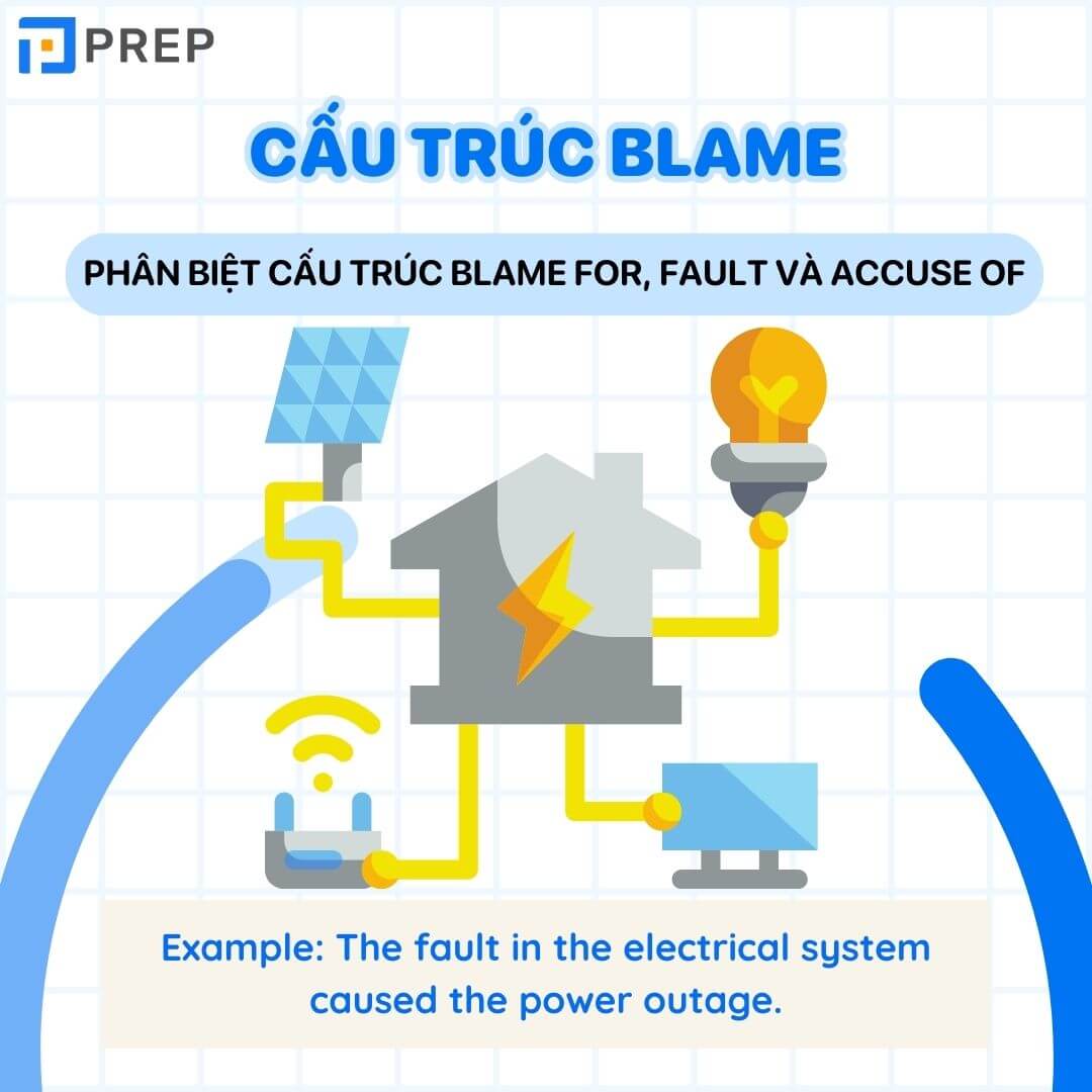 Phân biệt cấu trúc Blame for, Fault và Accuse of