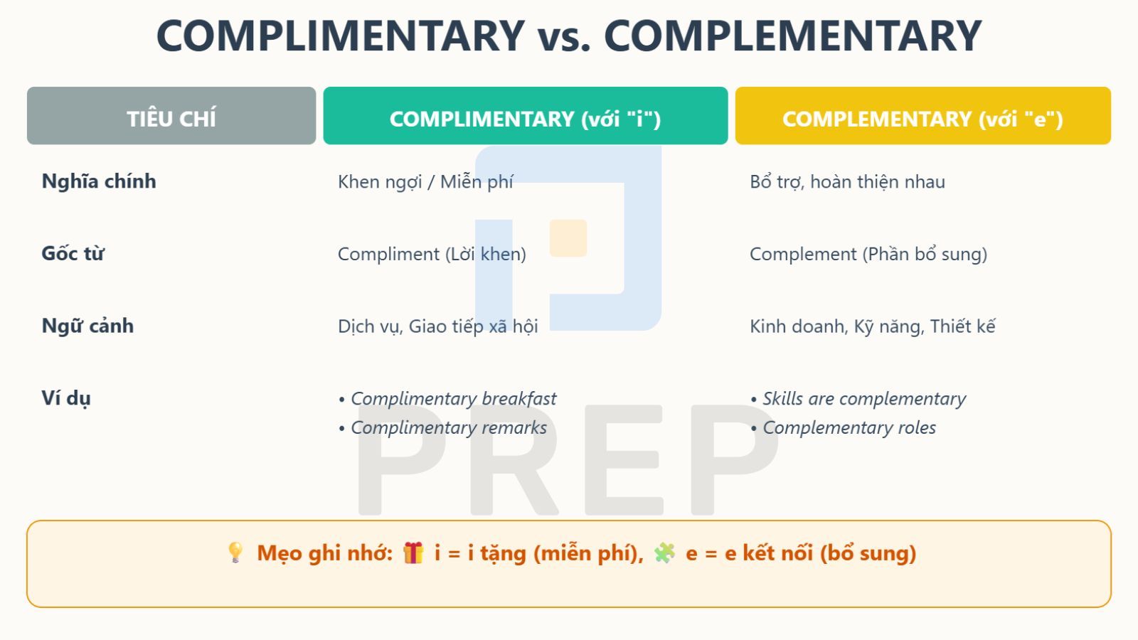phan-biet-complimentary-va-complementary.jpg
