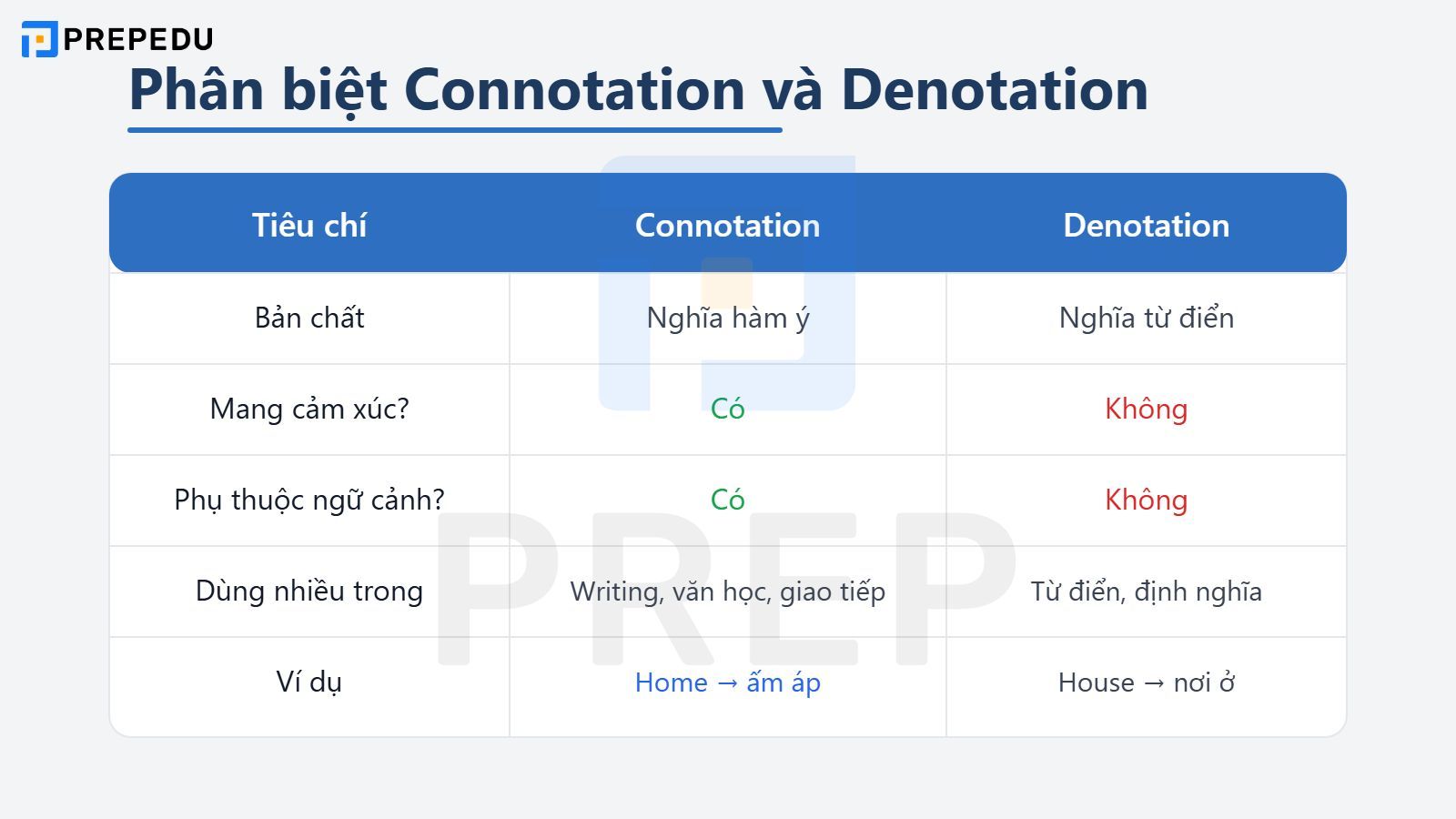 Phân biệt Connotation và Denotation chi tiết