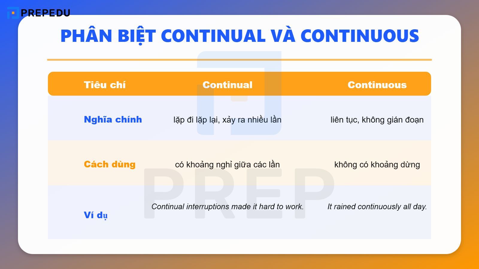 Phân biệt Continual và Continuous trong tiếng Anh
