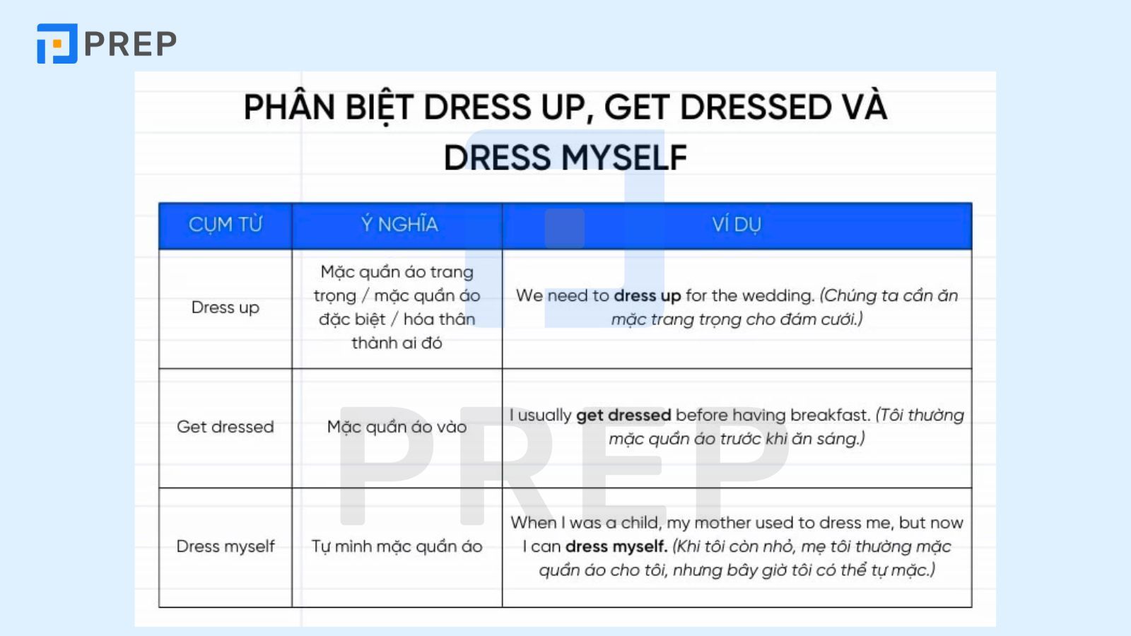 Phân biệt dress up, get dressed và dress myself