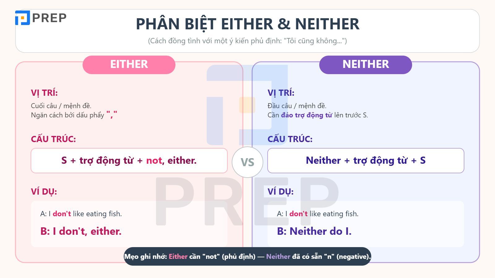 phan-biet-either-neither.jpg