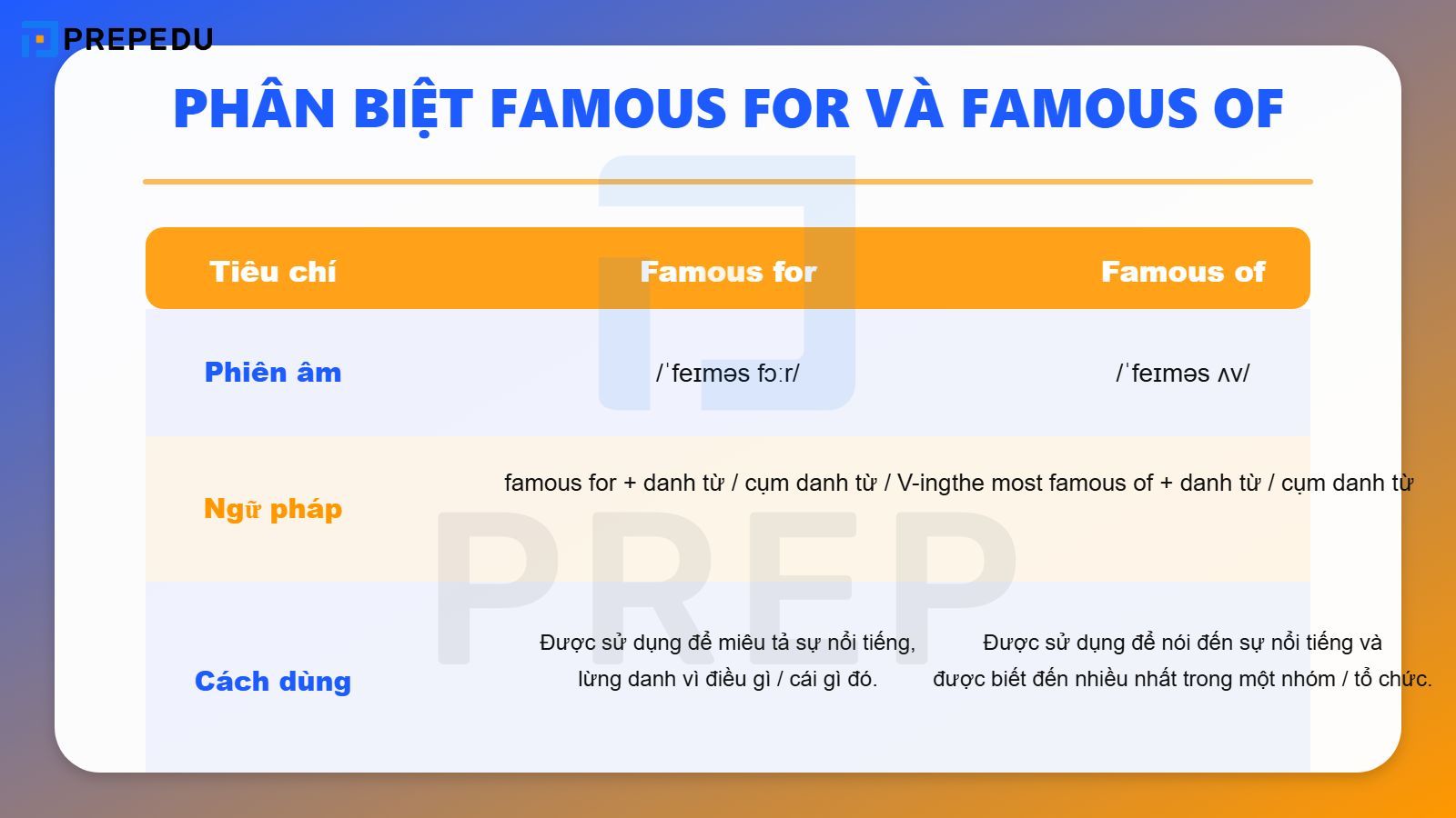 Phân biệt Famous for và Famous of