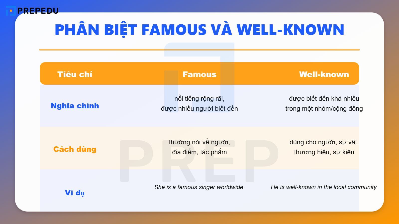 Phân biệt Famous và Well-known