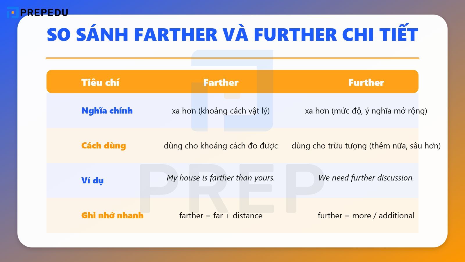 Phân biệt Farther và Further trong tiếng Anh