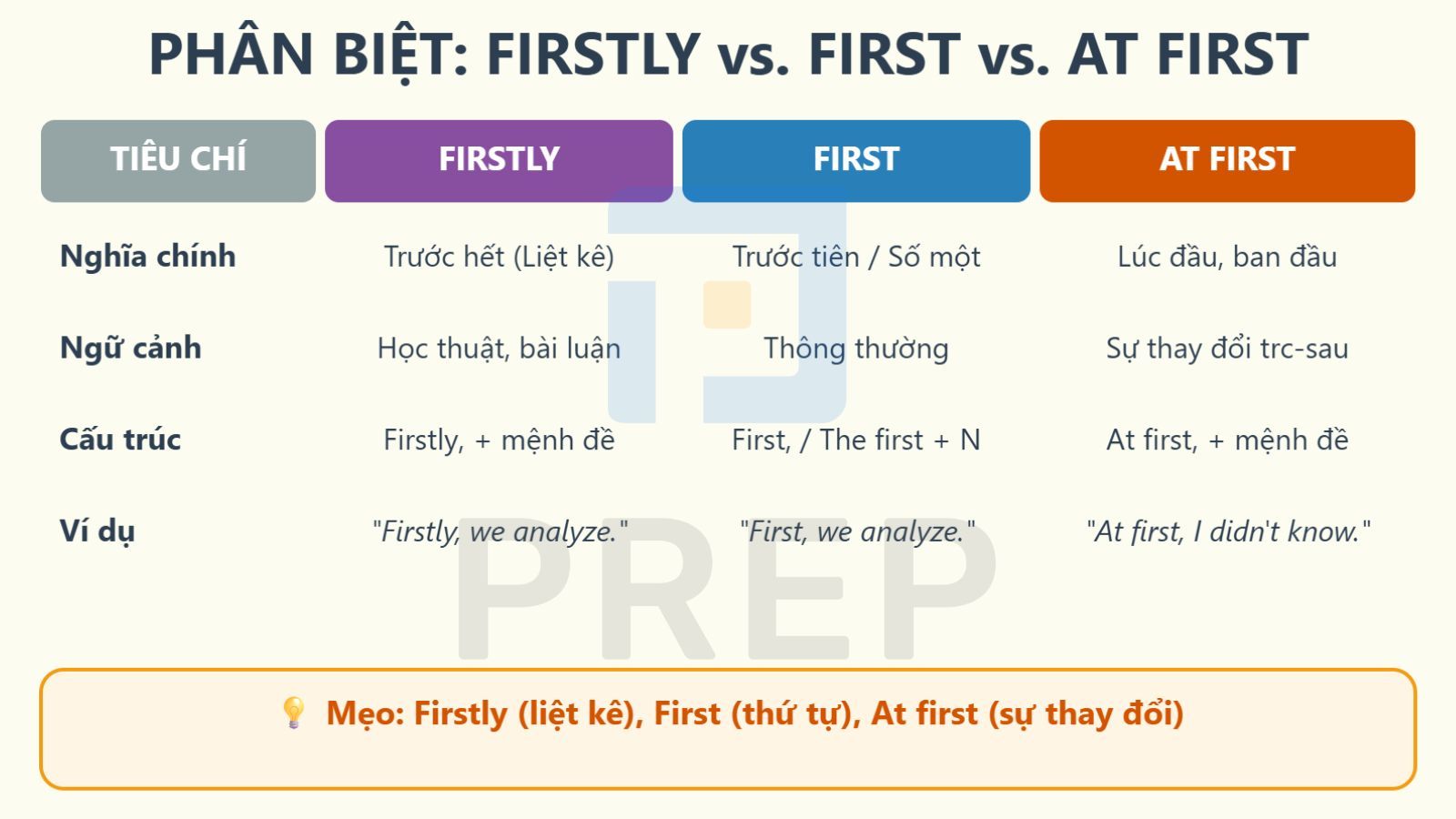 phan-biet-first-firstly-at-first.jpg