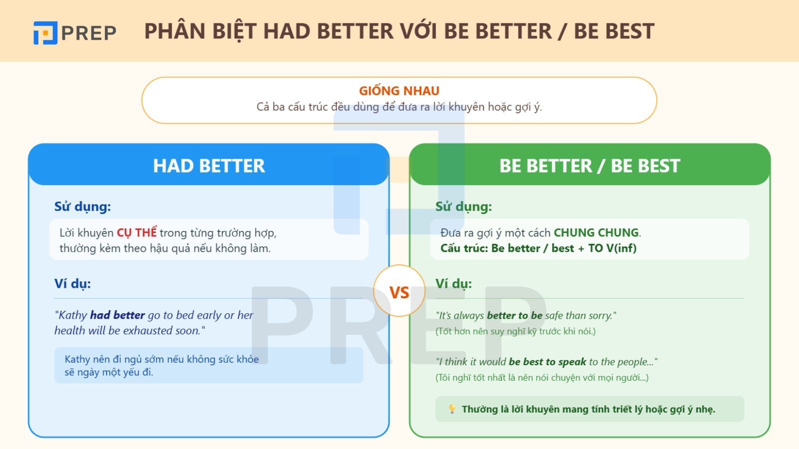 phan-biet-had-better-va-should.jpg