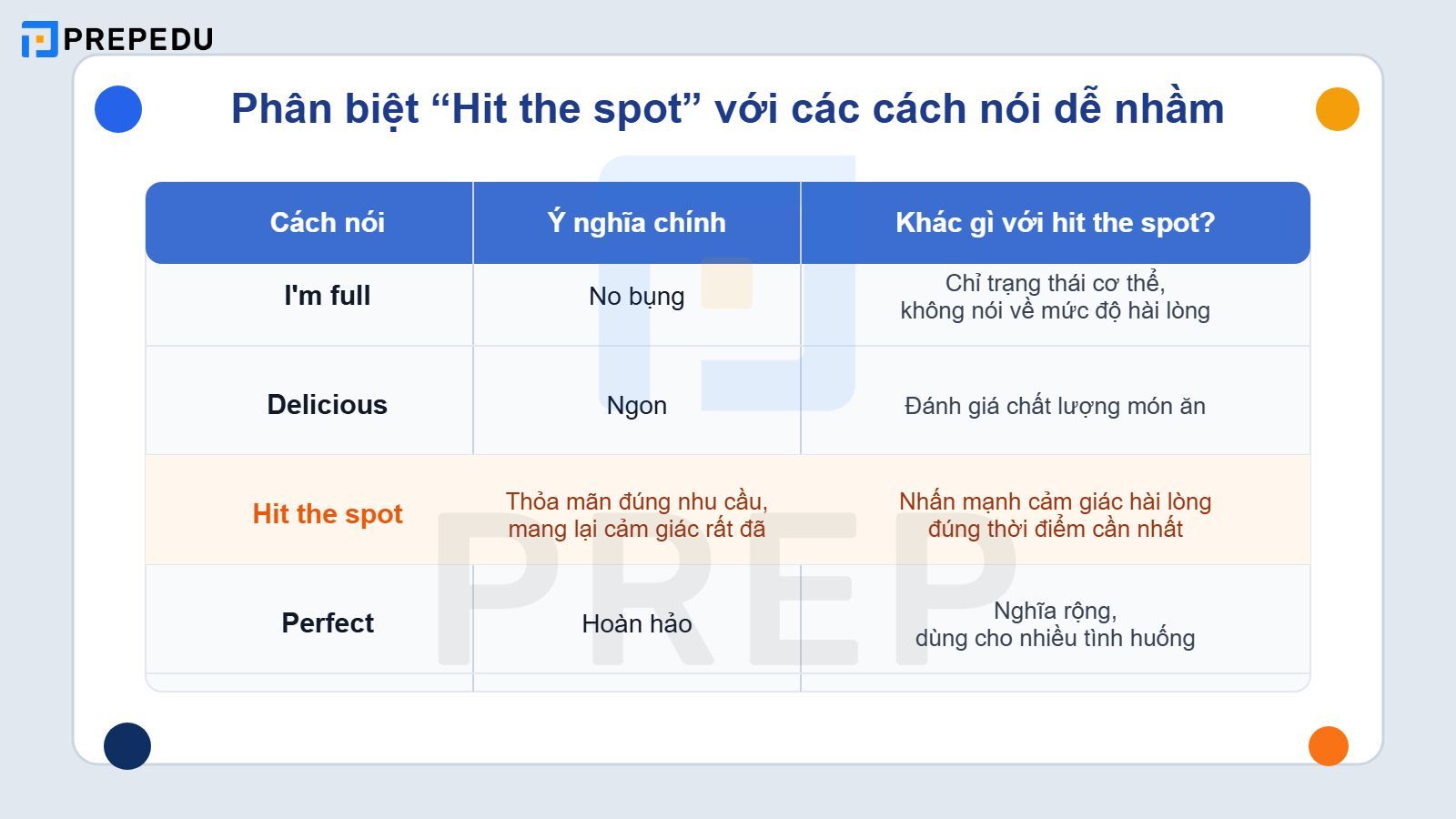 Phân biệt Hit the spot với các cách nói dễ nhầm