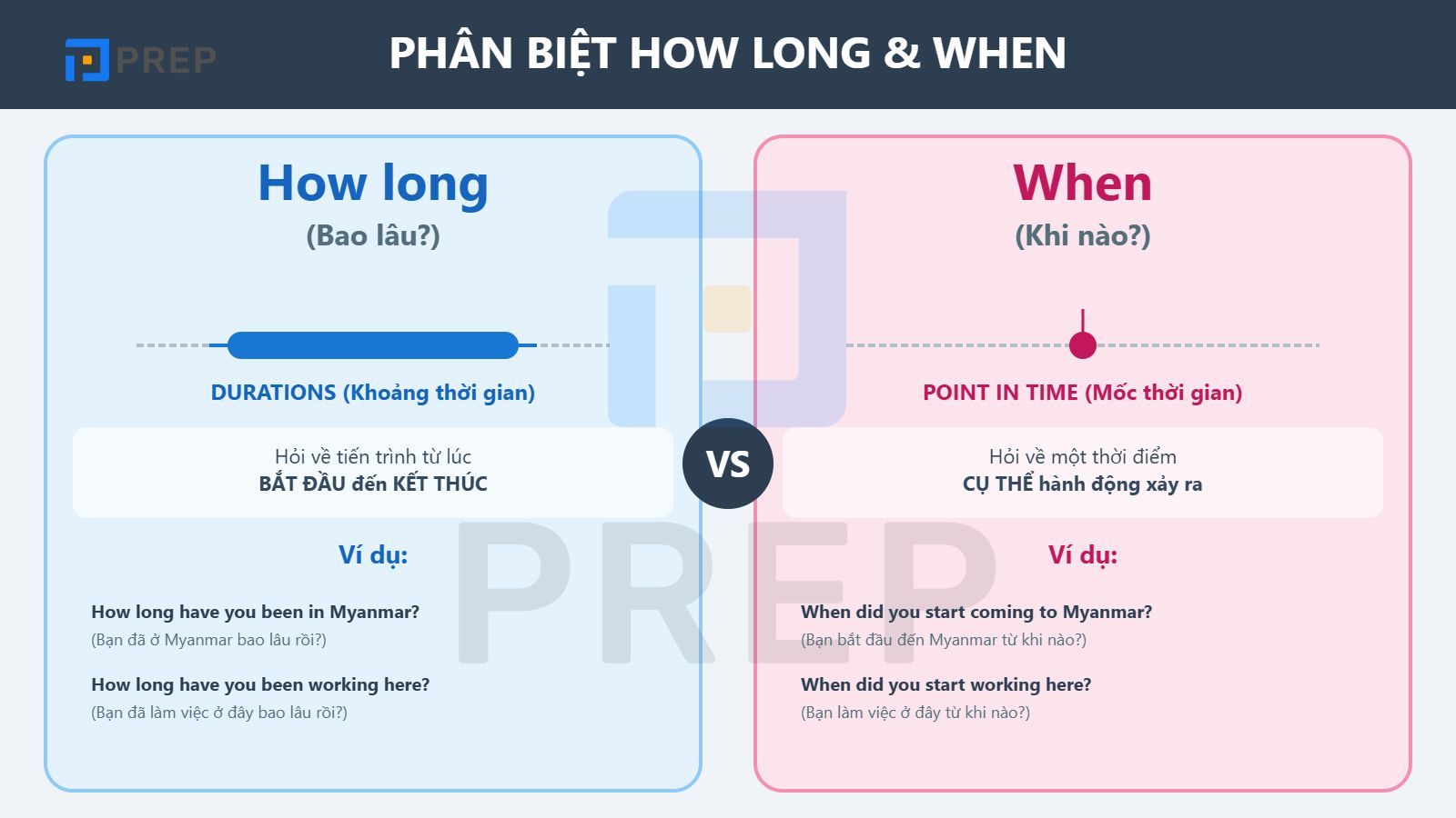 phan-biet-how-long-va-when.jpg