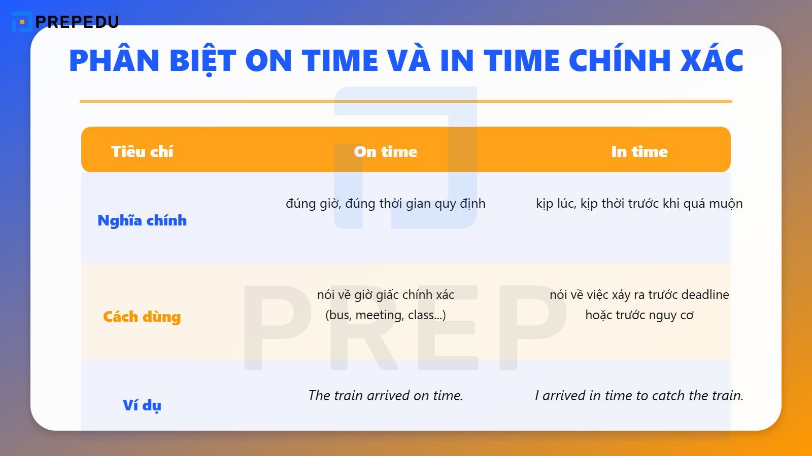 Phân biệt On time và In time chính xác nhất