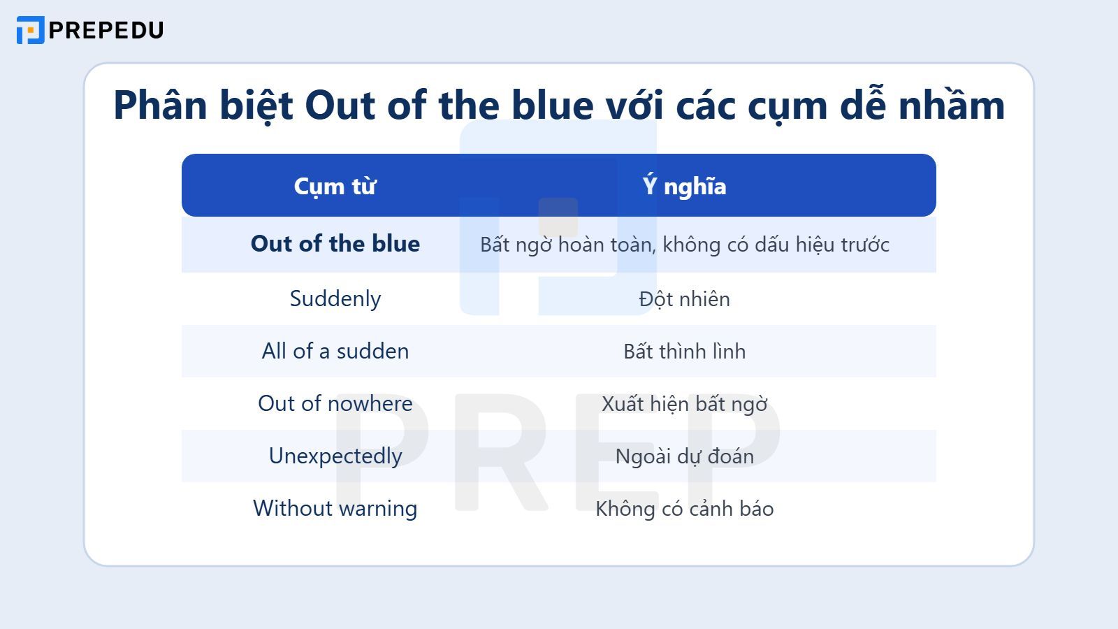 Phân biệt Out of the blue với các cụm dễ nhầm