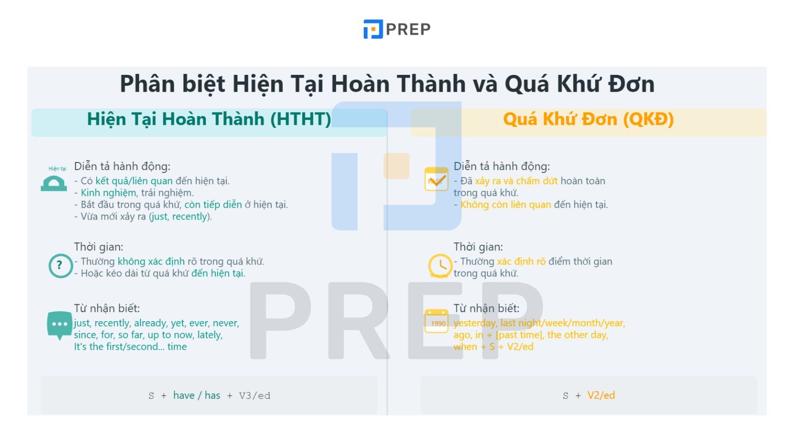 phan-biet-qua-khu-don-va-hien-tai-hoan-thanh.jpg