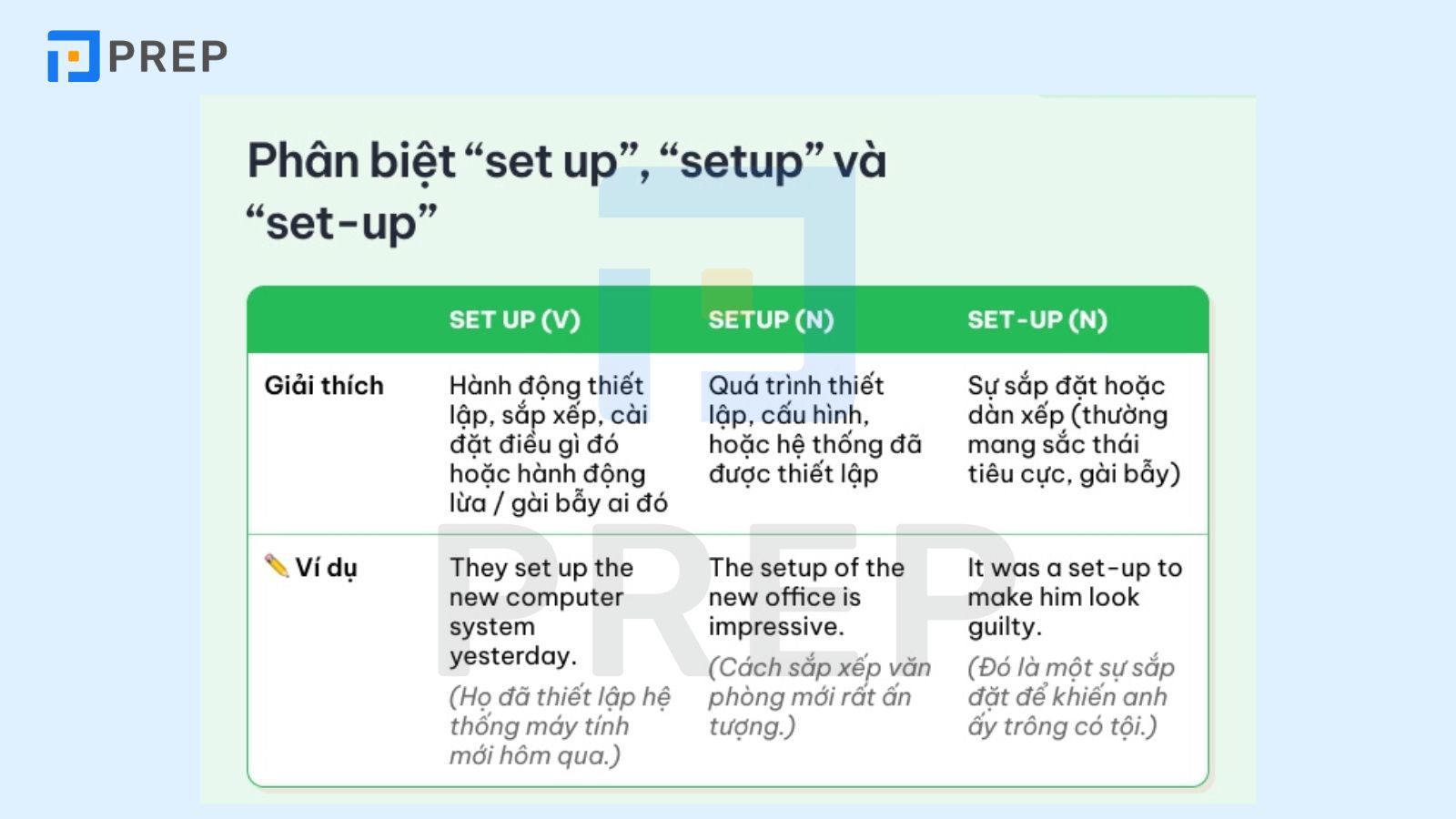 Phân biệt Set up, Setup và Set-up