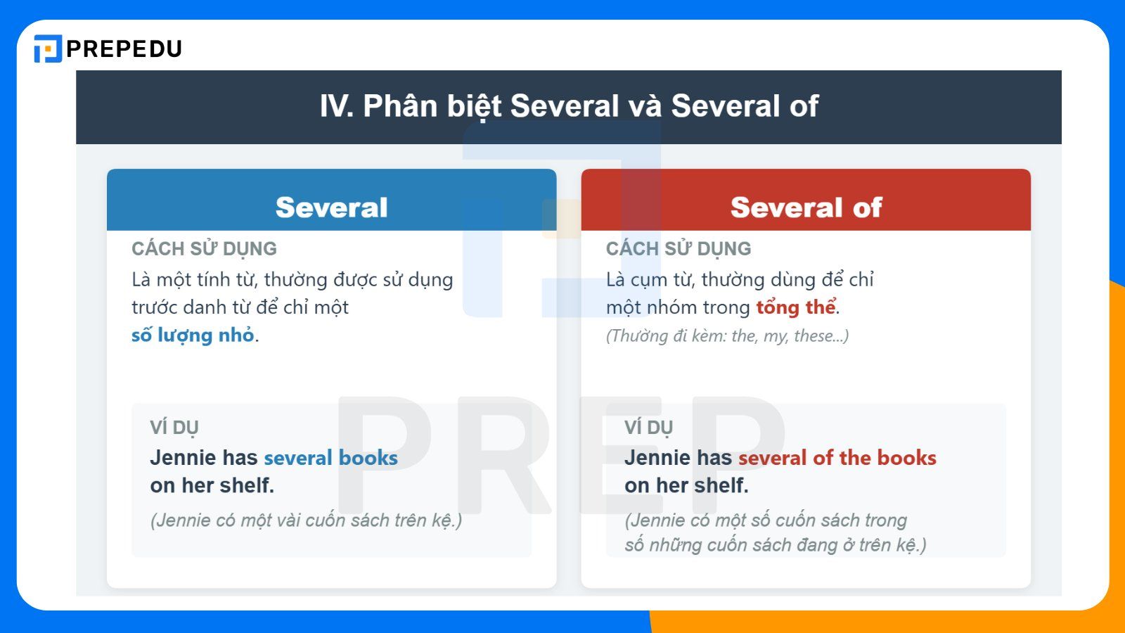 Phân biệt Several và Several of
