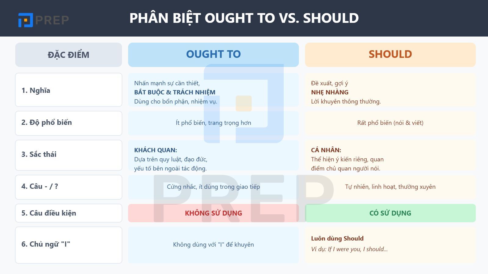 phan-biet-should-ought-to.jpg