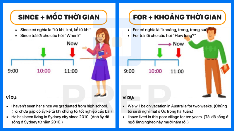 Cách phân biệt Since và For trong tiếng Anh