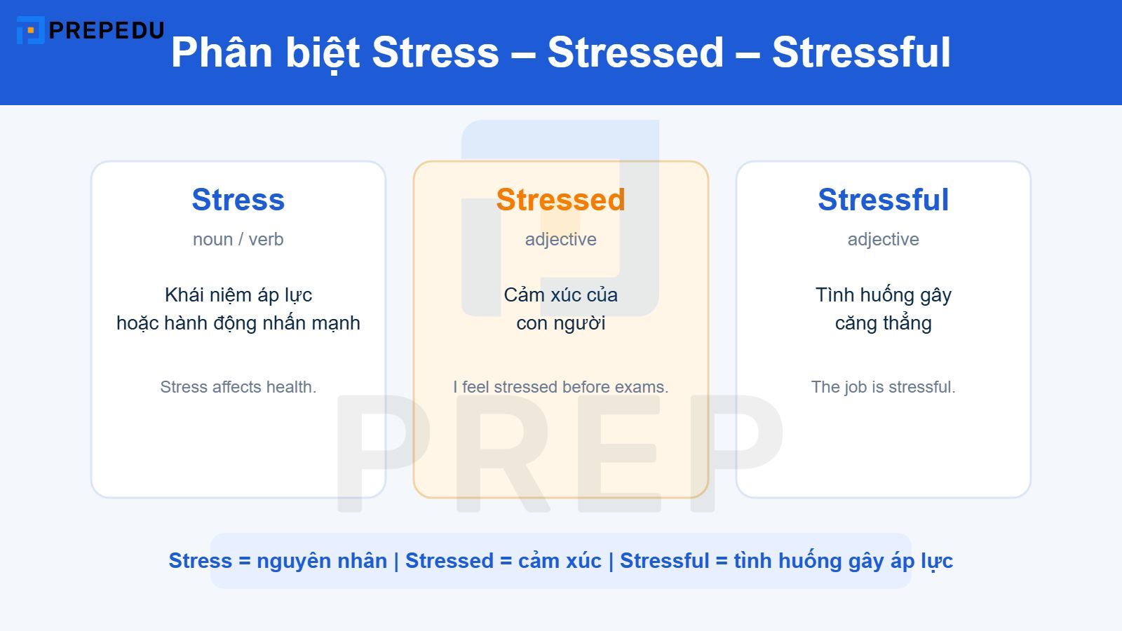 Phân biệt Stress, Stressed, Stressful