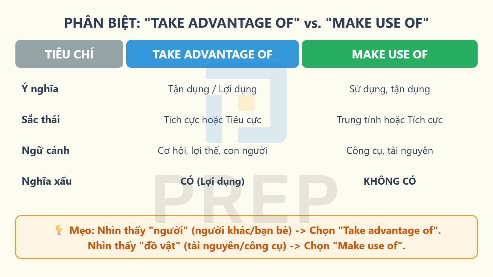 phan-biet-take-advantage-of-va-make-use-of.jpg
