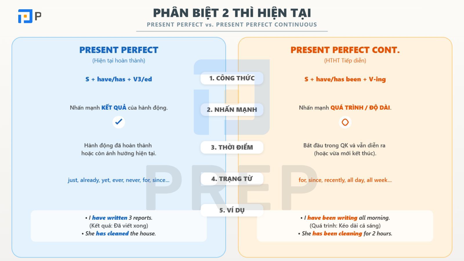 Thì hiện tại hoàn thành và thì hiện tại hoàn thành tiếp diễn