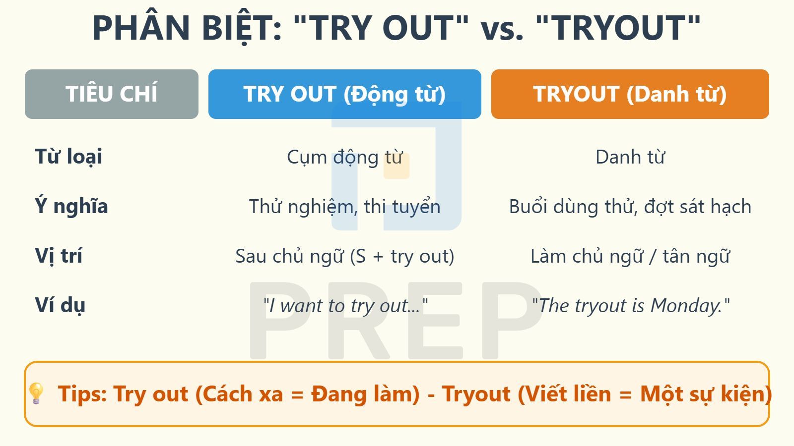 phan-biet-try-out-va-tryout.jpg