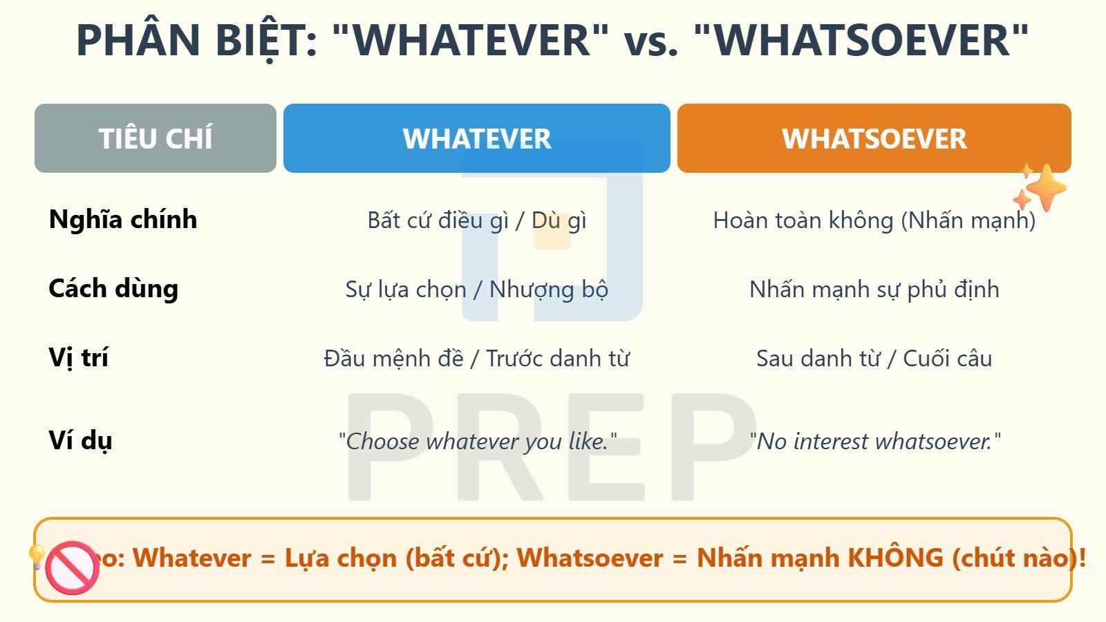 phan-biet-whatever-va-whatsoever.jpg